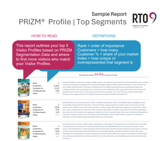 PRIZM® Profile Top Segments Report