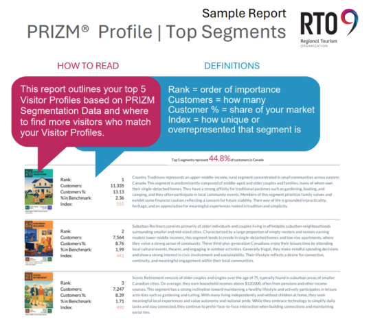 PRIZM® Profile Top Segments Report