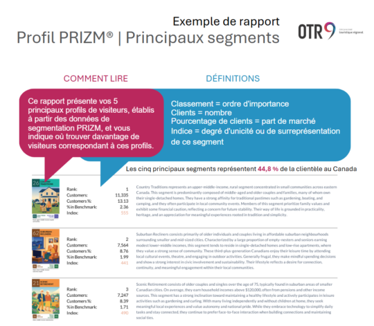 Rapport PRIZM® sur les principaux segments
