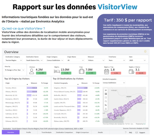VisitorView Data Report