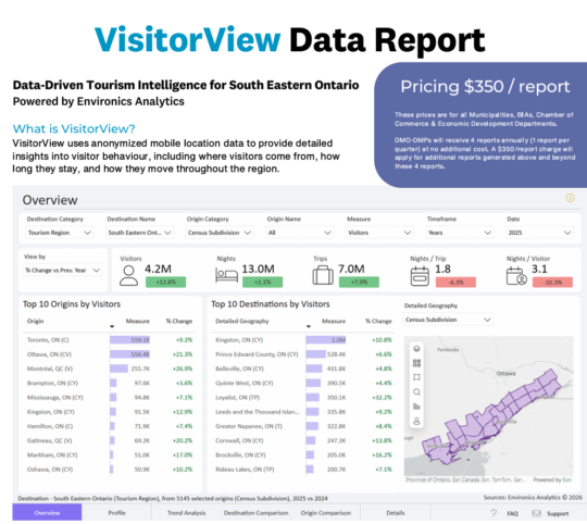 VisitorView Data Report