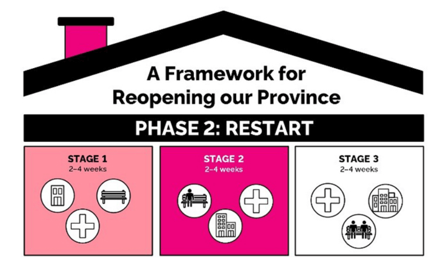 Phase II Image