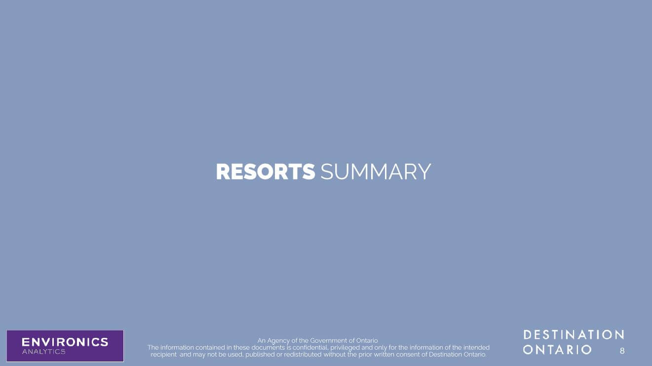 Resorts Summary