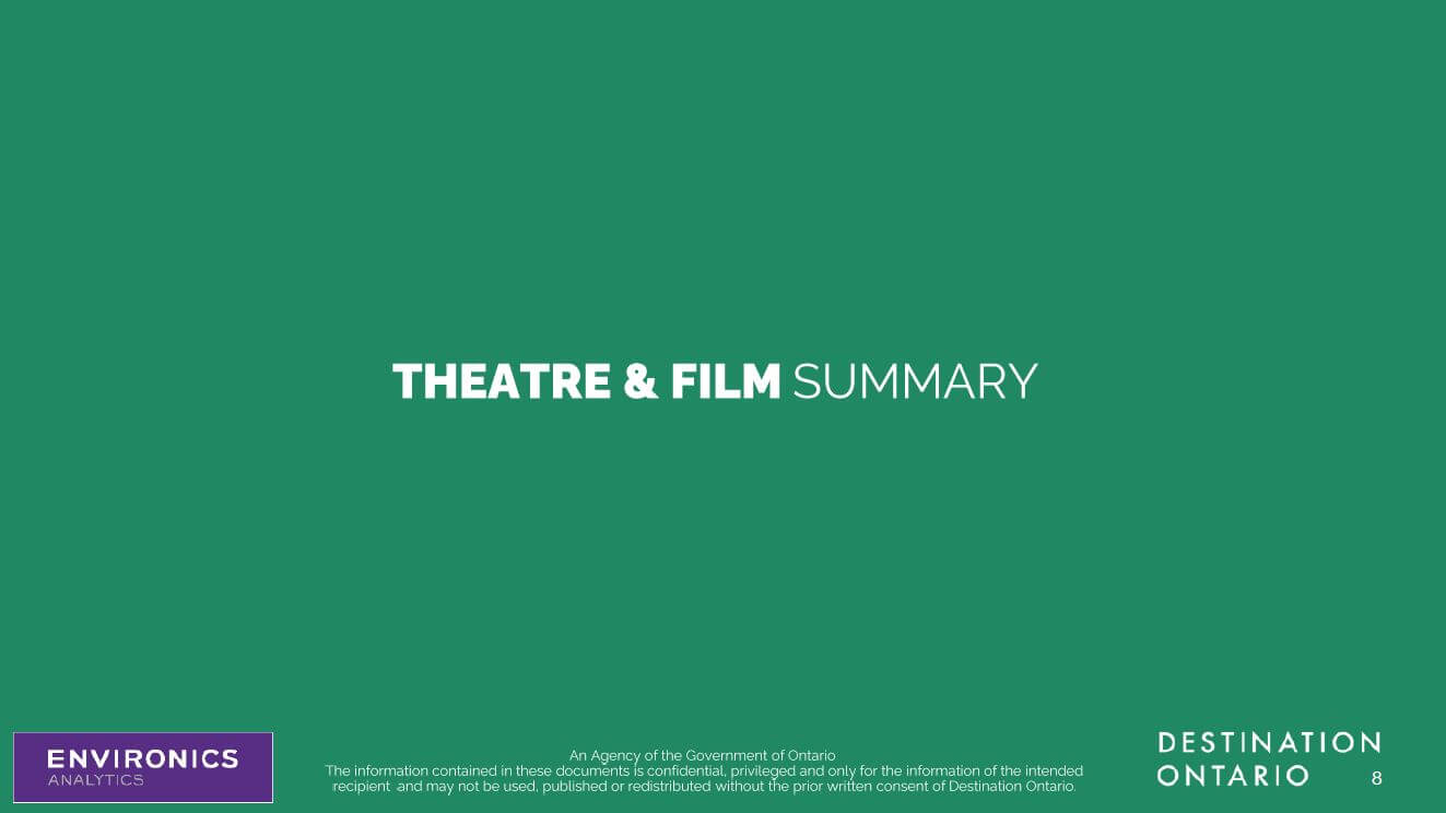 Theatre & Film Summary